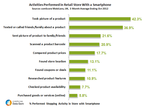 Smart_Phone_User_Activity_Dec_2012